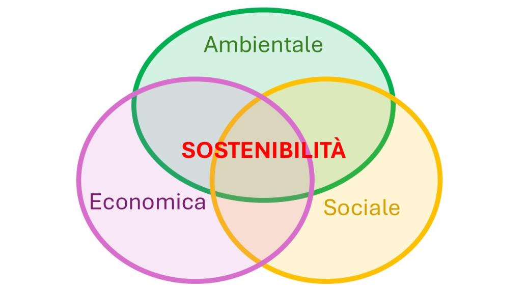 UN PREMIO PER IL MIGLIOR ARTICOLO SCIENTIFICO SULLA SOSTENIBILITÀ DELL